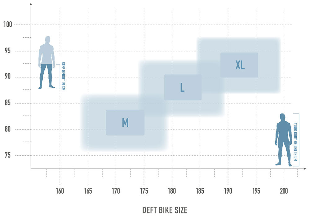 Radon DEFT 8.0 800 - VELOCONECT